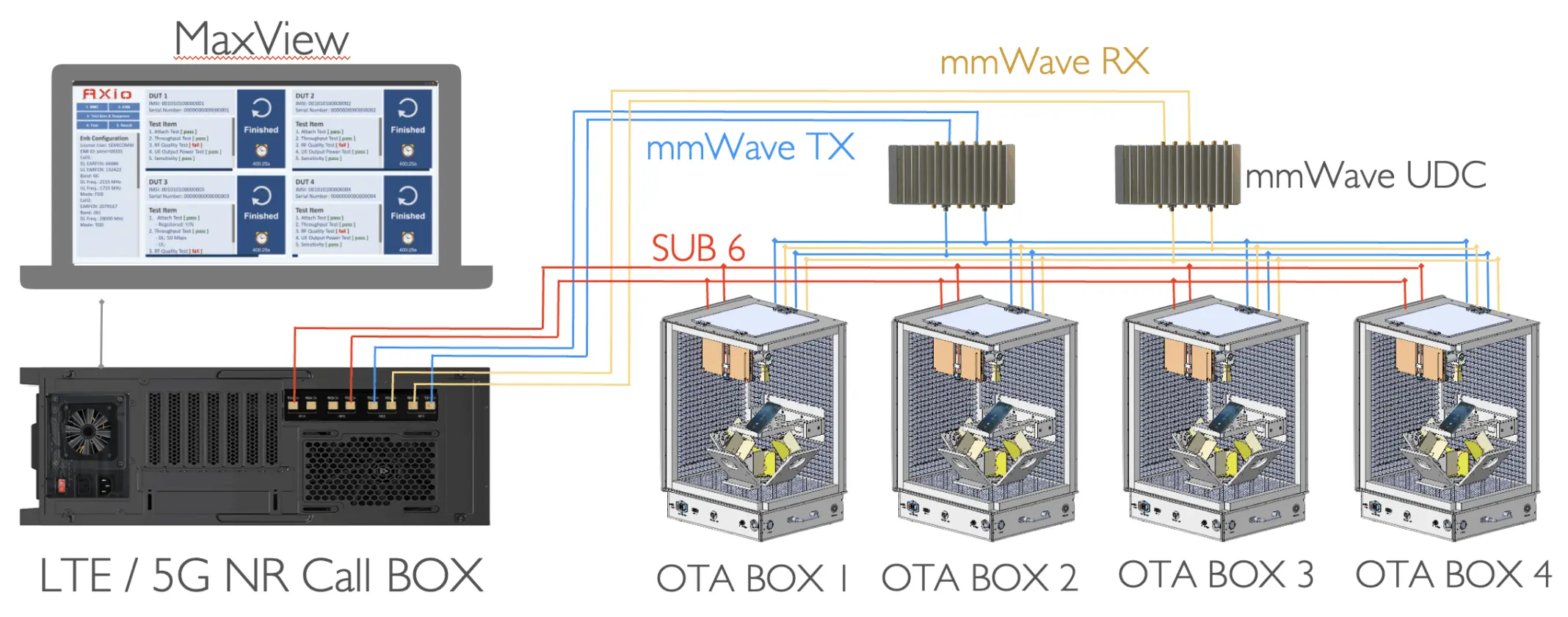 Mobirise Website Builder
